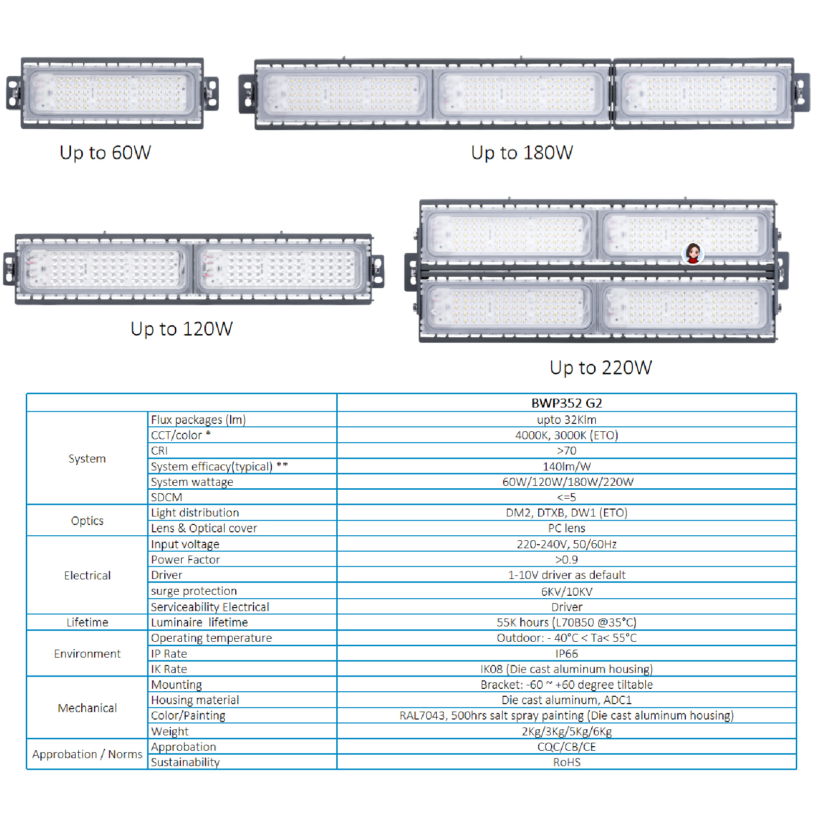PHILIPS LED Tunnel Light BWP352 DTXB G2 BWP352 LED212/NW Road Light philips