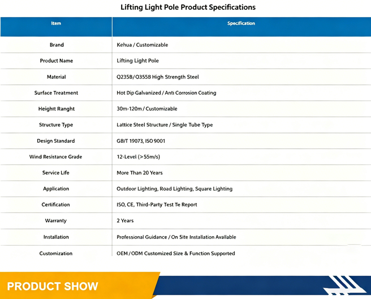 Lighting product display 2
