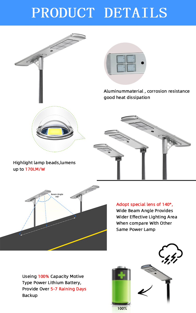 Solar Light Detail 1