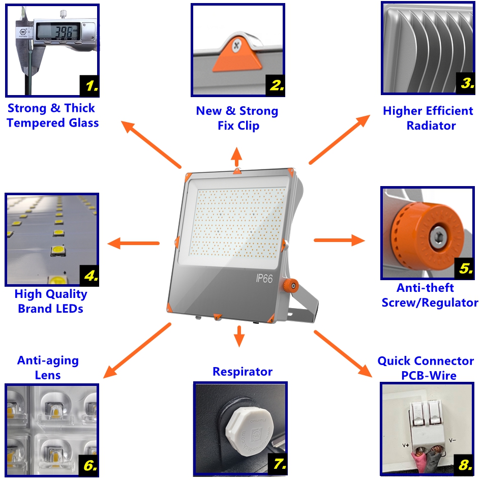 100W LED Flood Light Outdoor 15000LM Super Bright Work Light IP66 400W Garden Stadium Flood Light