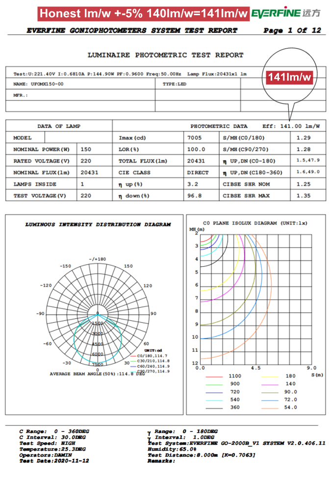 High Voltage Industrial Led Gym Light Specifications