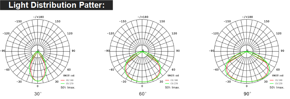 Beam Angle Options