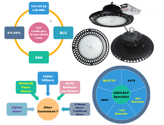 7 Year Warranty 140 Lumen/watt 150lm/w Led Gym Light 100-277v 347v 480v High Voltage Industrial High Bay Led Ufo Gym Light EMC
