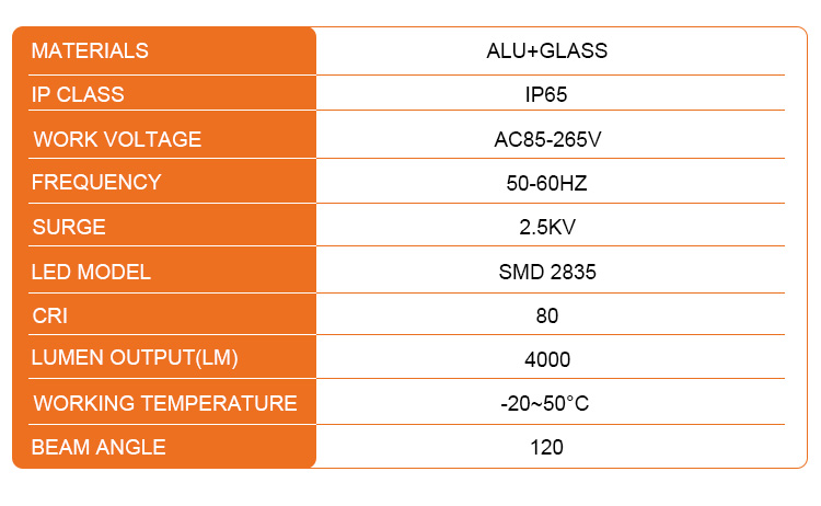 LED Lighting Product Display