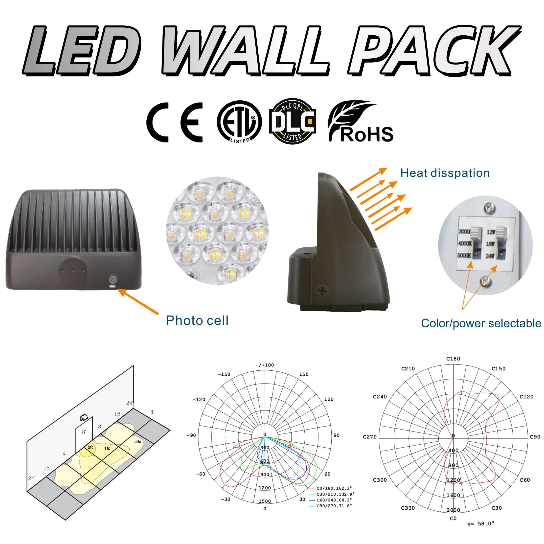 LED Wall Pack Light for Commercial Outdoor, 24W 60W 90W 120W, 140LM/W, Adjustable CCT &amp; Wattage,IP65, DLC ETL CE, with Photocell