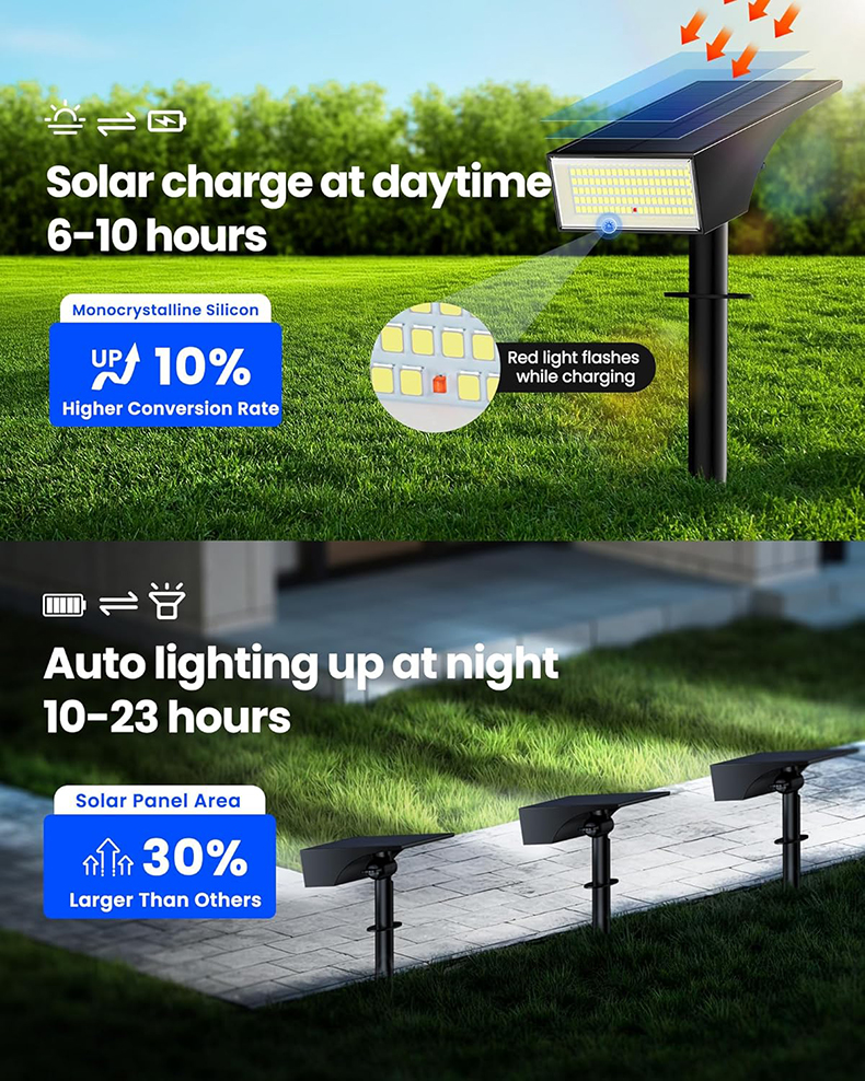 IP65 Waterproof 100 LED Solar Garden Lights 4 Lighting Modes for Landscape Spotlight Pathway Flag House Tree Pool