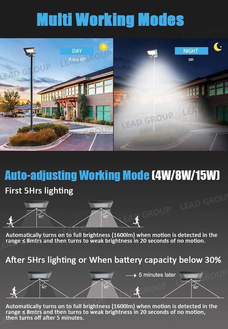 Working Modes Diagram