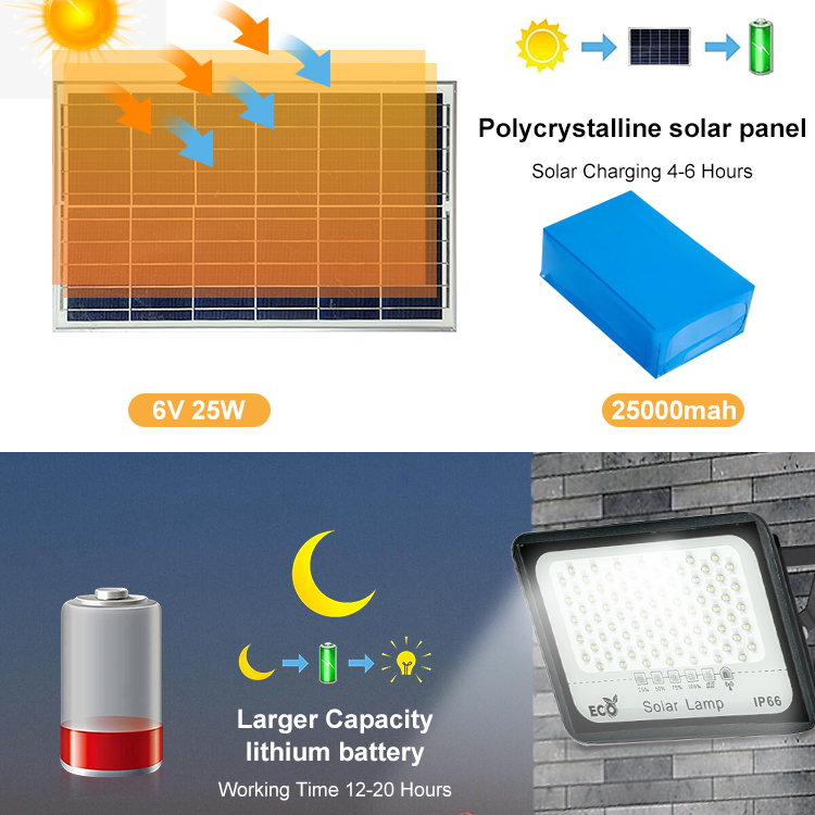 Solar Flood Lamp Wholesale Ip66 Waterproof Floodlight Outdoor Charge 300 400Watt Solar Led Flood Light Factory in Stock