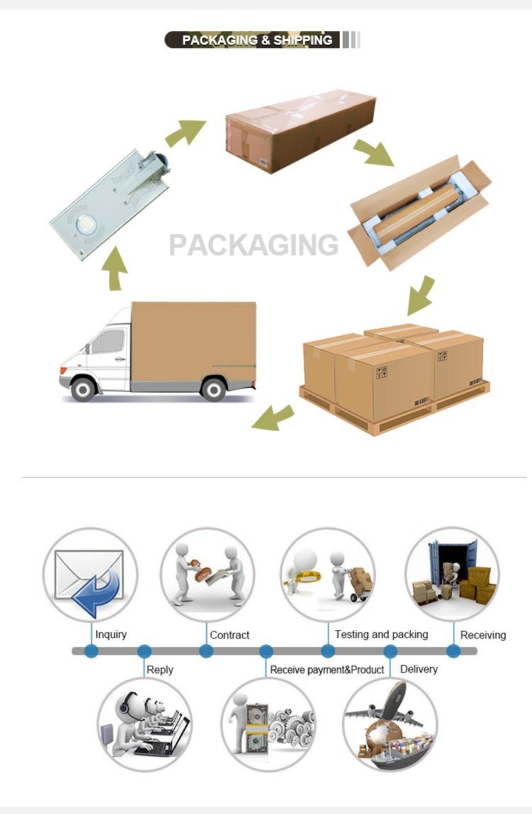 Solar Light Packaging and Shipping