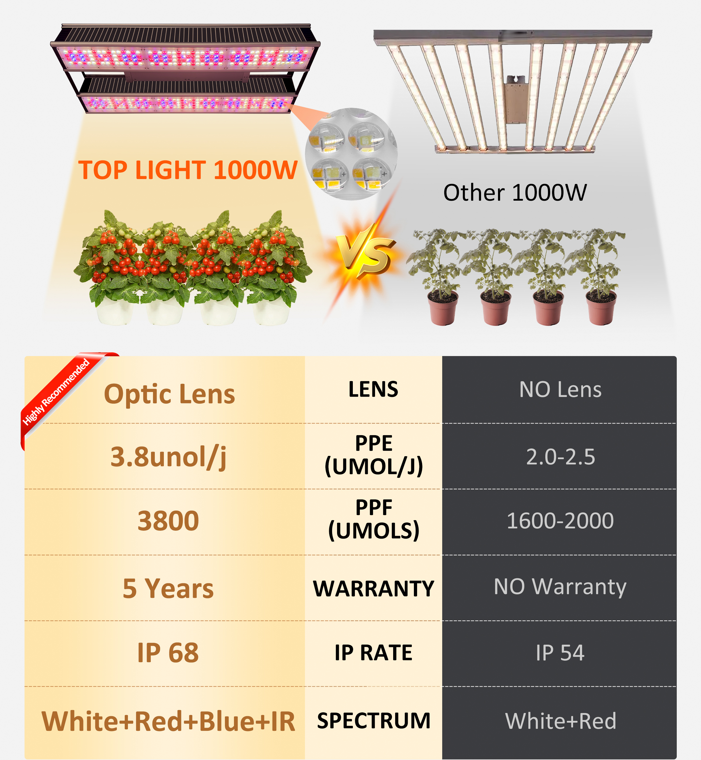 Product Setup Detail 6
