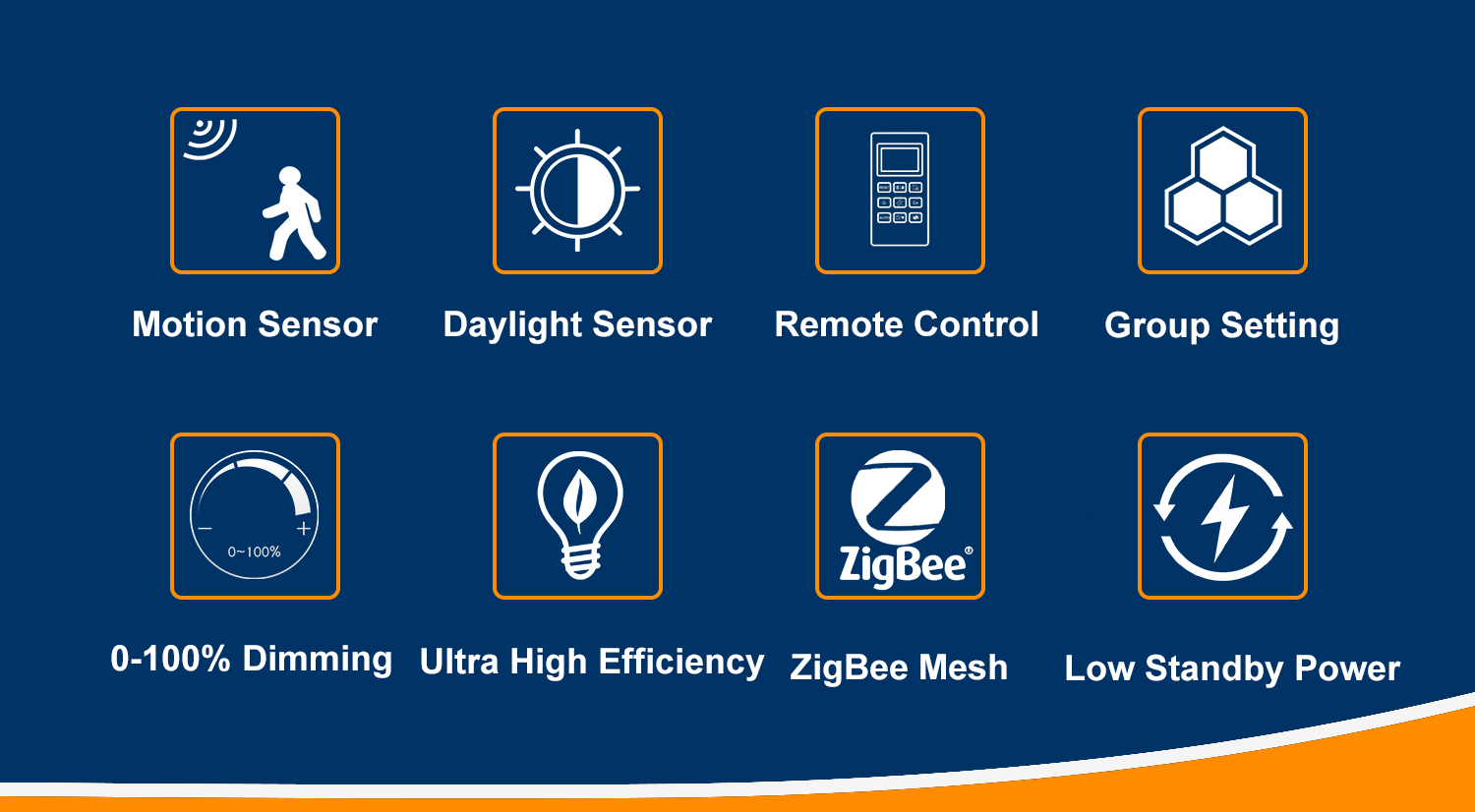 LED High Bay Specification Image 2