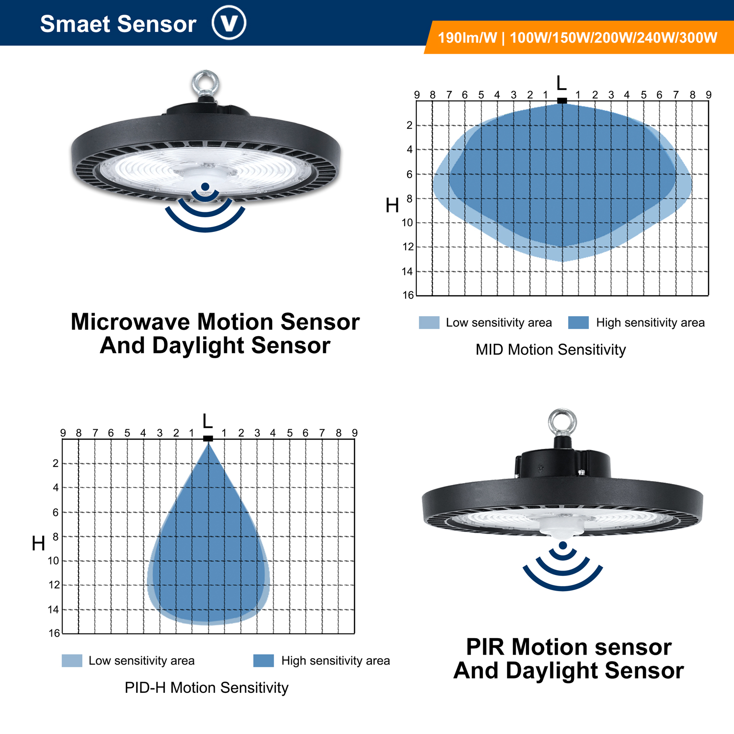 SaaS Group Control LED High Bay Light 240W 185LM/W Motion Sensor Pendant Design for Gym Industrial Construction