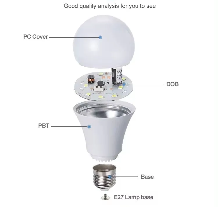 DOB Driver Structure