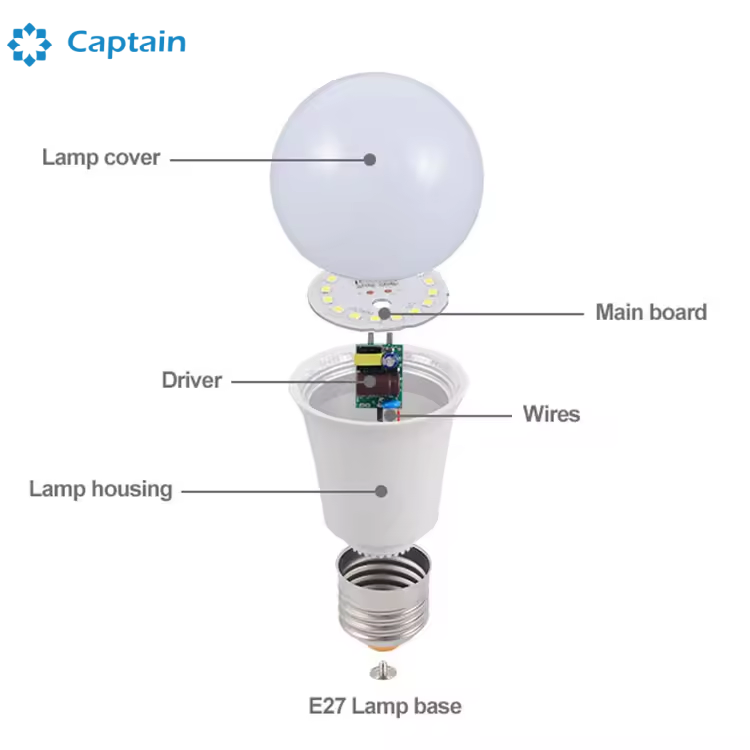 LED Bulb Lamp 7W 9W 12W 15W E27 Stylish Energy Efficient Solutions