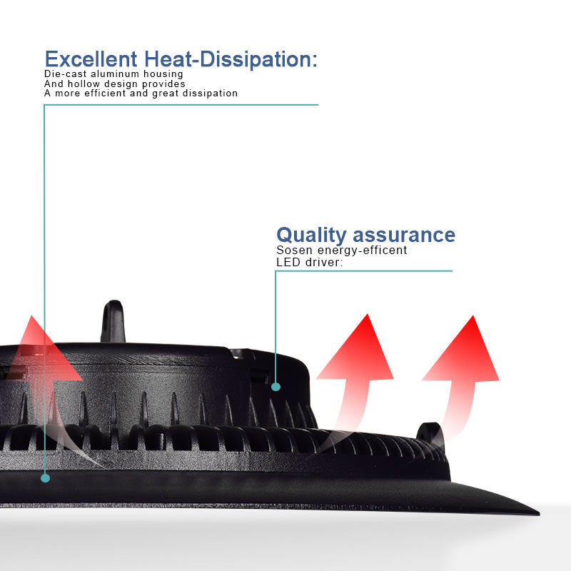 H Series High-Efficiency Industrial LED Lighting Solutions 100W-200W