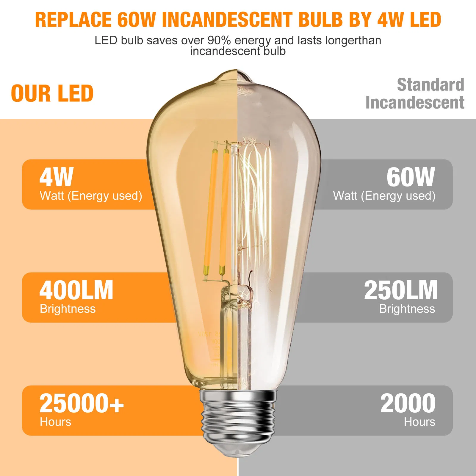 Energy Saving 4W Dimmable St58 St19 Vintage Edison Amber LED Light Bulbs Clear LED Filament Bulb
