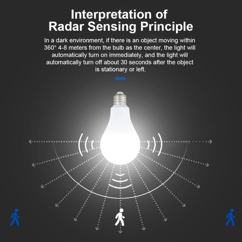 Halolite 12W E27 A60 High-Heat Dissipation White Ra80 Sensor LED Smart Bulb