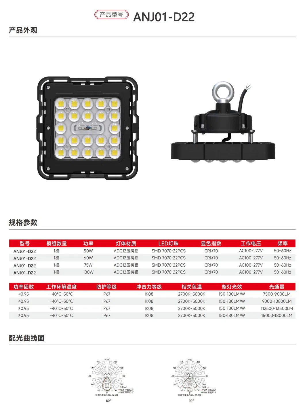 LED Industrial Lighting