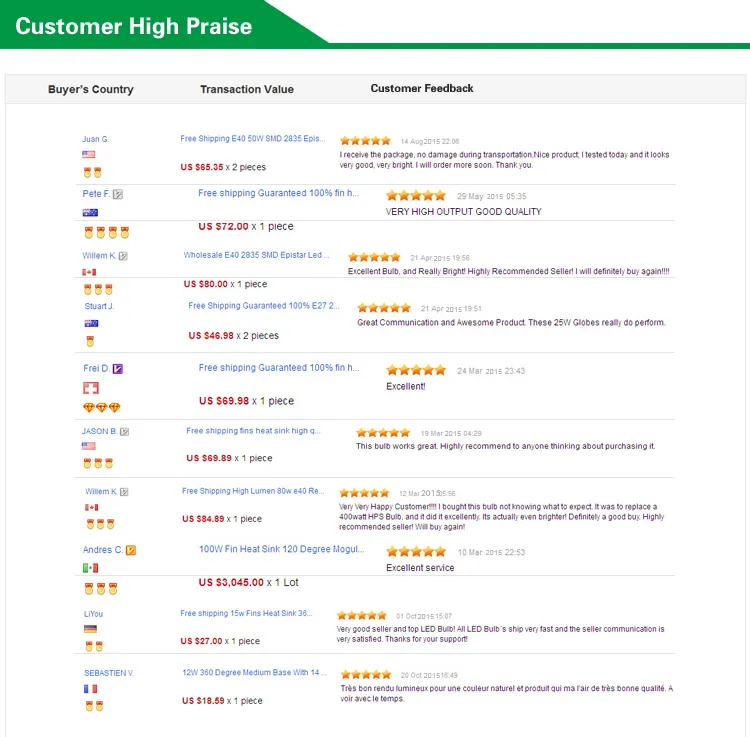 High Bay Light Detail