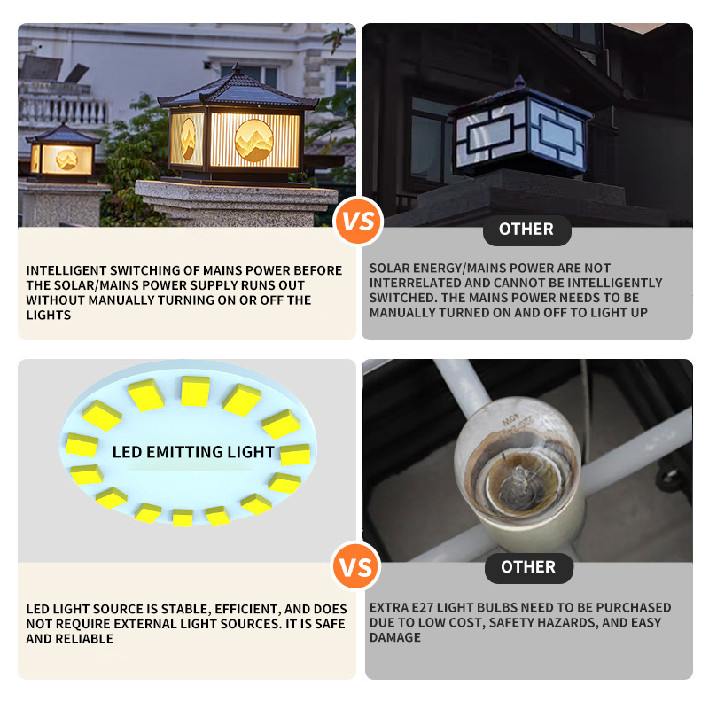 Solar Powered Courtyard Column Head Lamp, Villa Gate Column Decorative Lighting