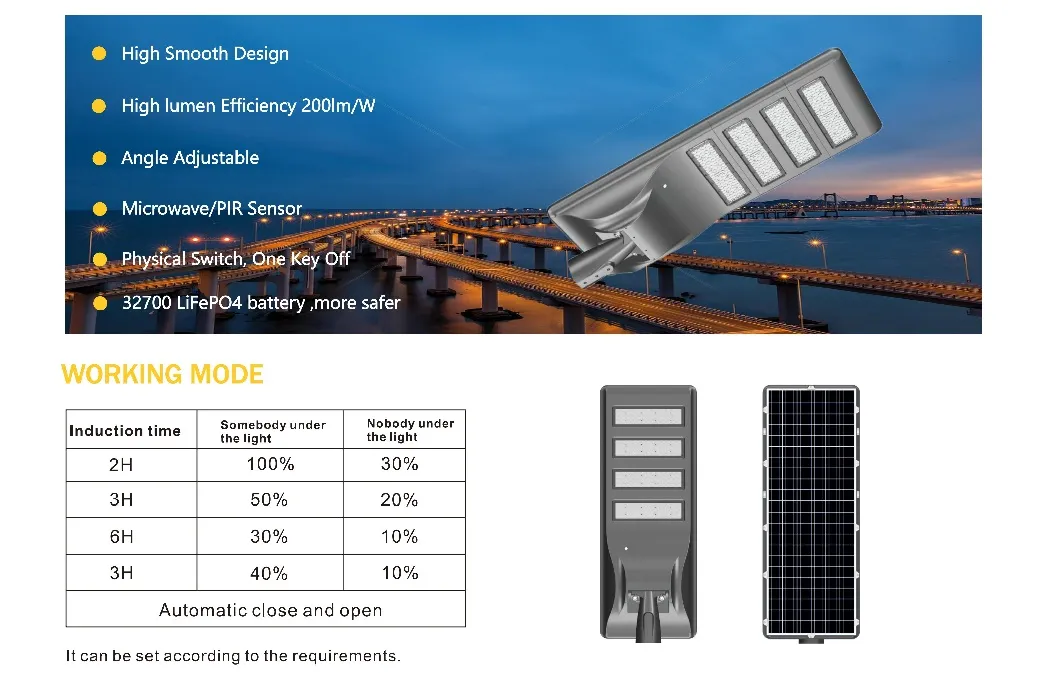 Solar Street Light Overview