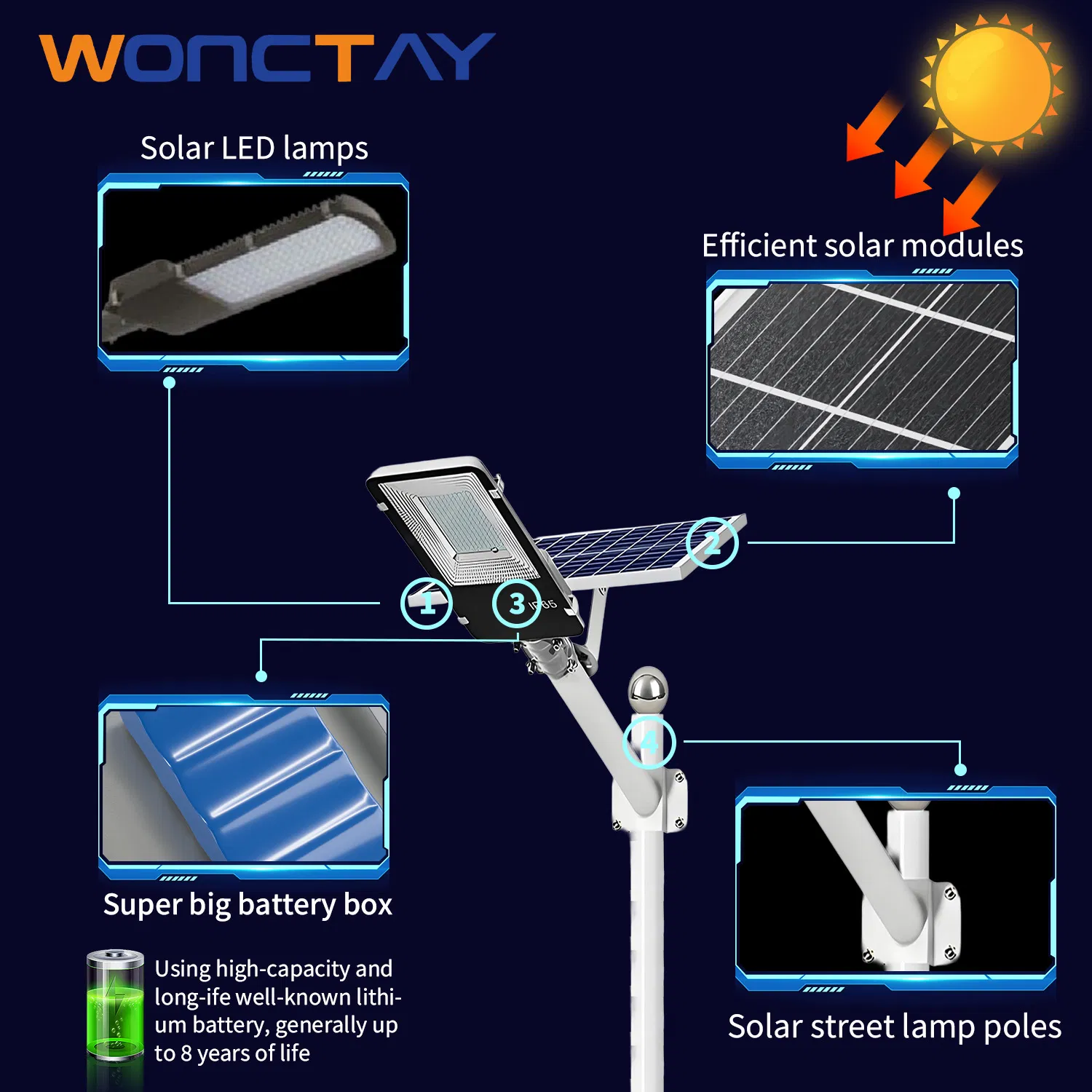 LED Solar Outdoor Single-Arm Road Lighting 100W Split Solar Street Light