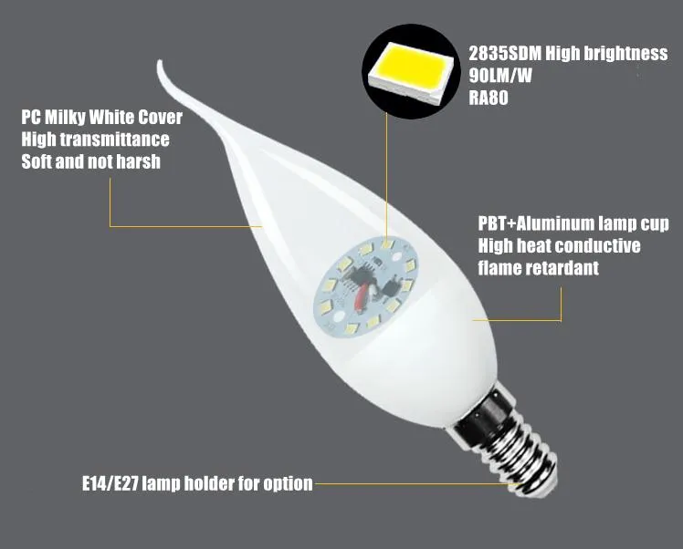 LED Candle Bulb Detail