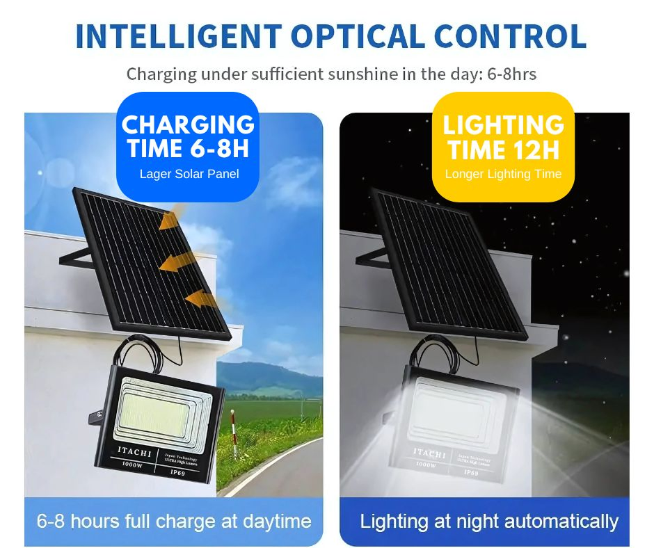 300W Solar Flood Lights Outdoor Waterproof IP67 High Brightness LED Lighting Outside with Remote Solar Floodlights for Yard Patio Garage Parking Lot