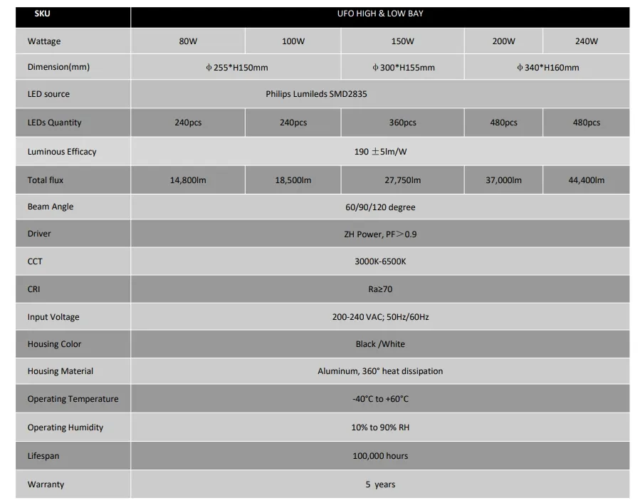 Parameters Chart