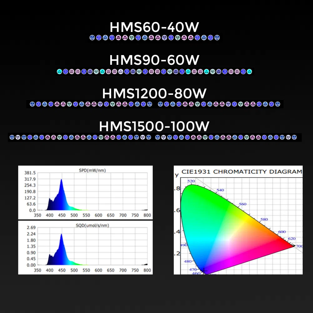 40W Energy Efficient LED Fish Tank Lighting 50000hrs Lifespan