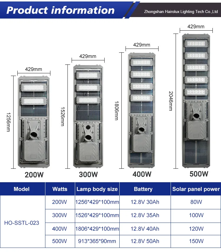 Solar Light detail 4