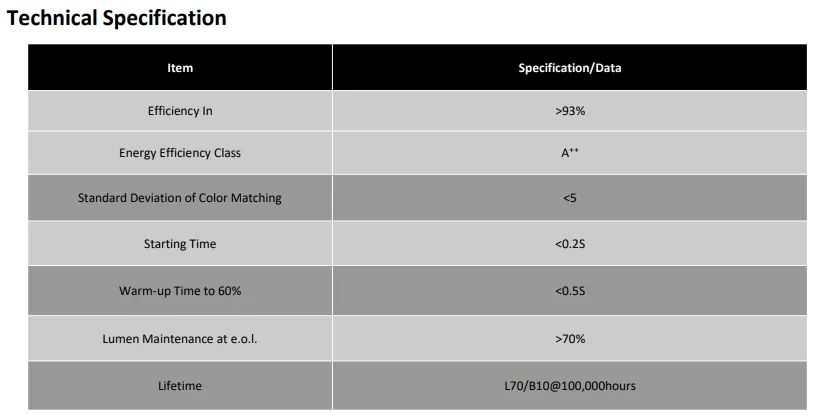 Dimensions Data
