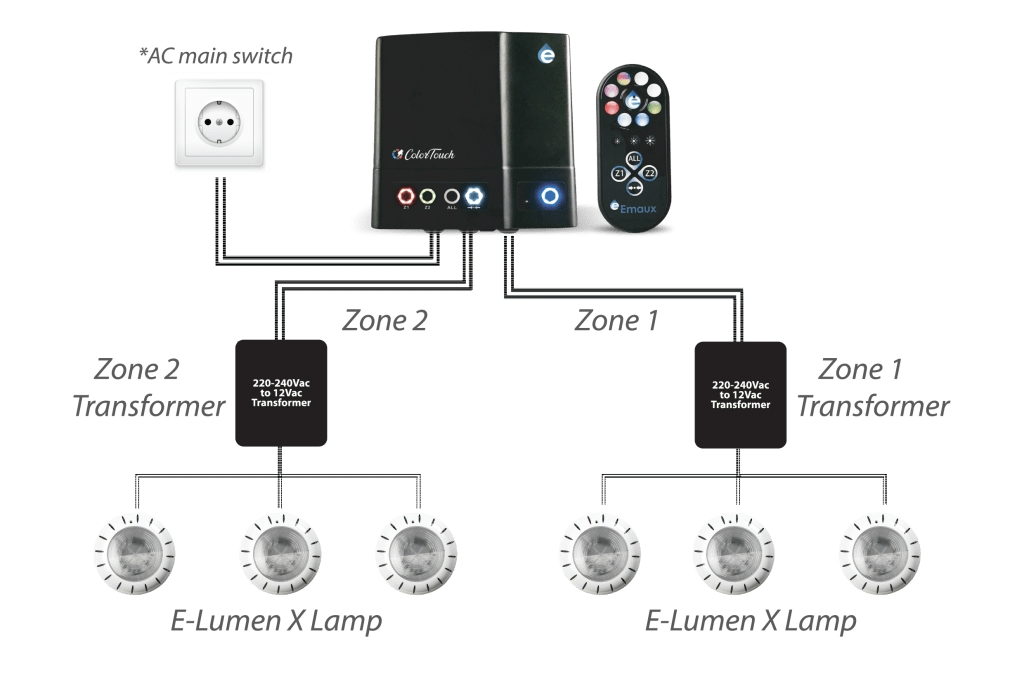 Transformer and Junction Boxfor All Kinds of Pool Lighting