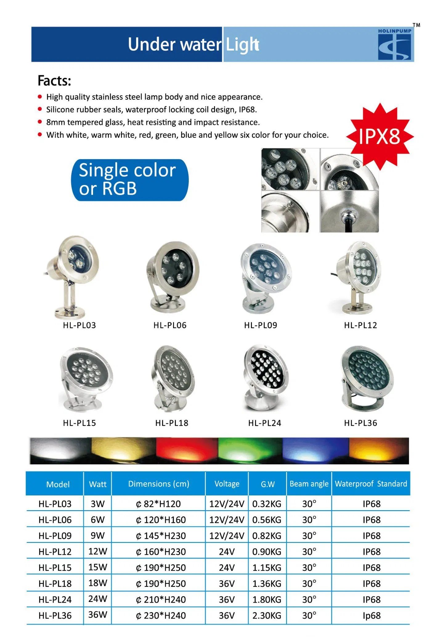 Outdoor Marine Grade Stainless Steel IP68 Waterproof 12V LED Light (HL-PL12)