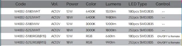 Product Specification Size