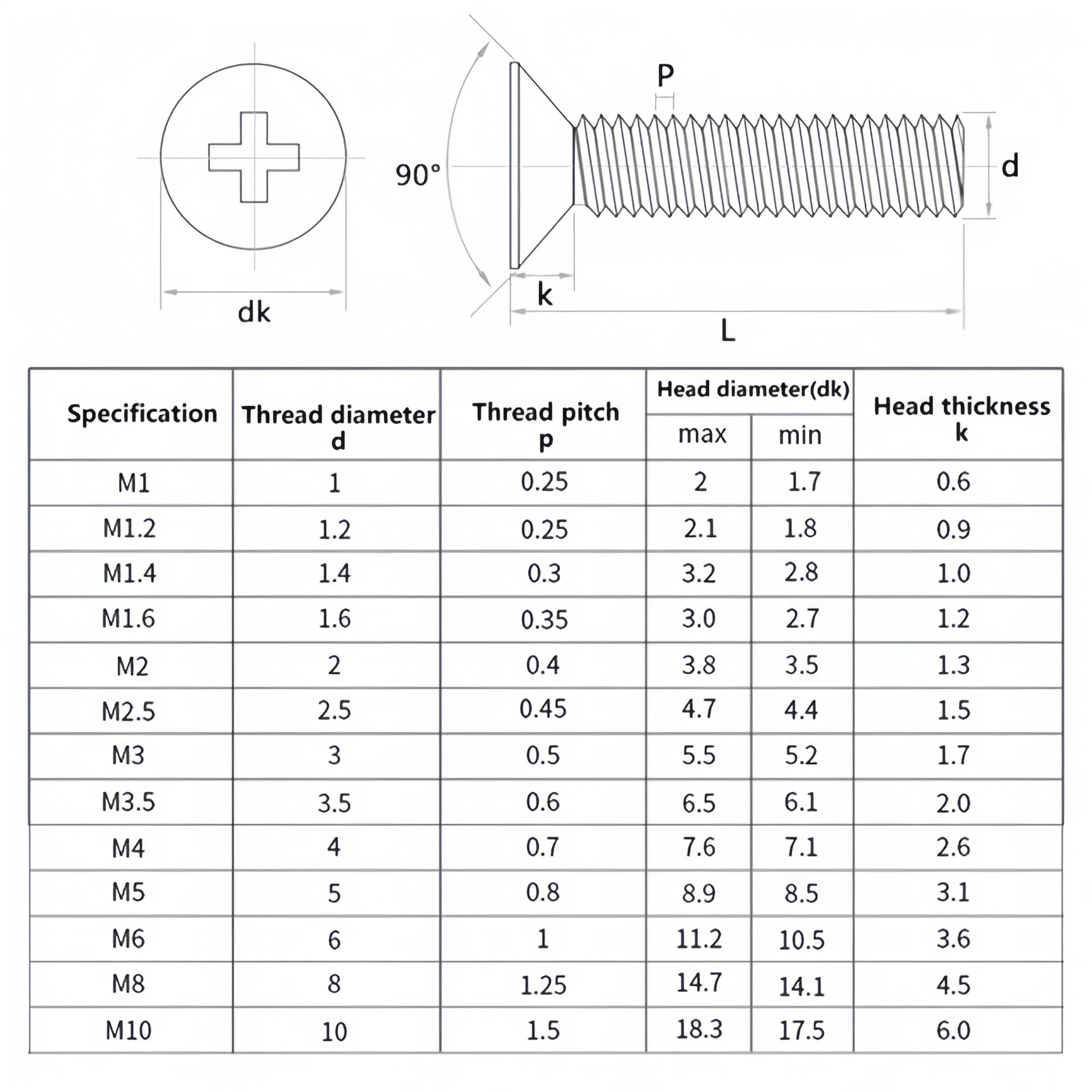Engineering Drawings