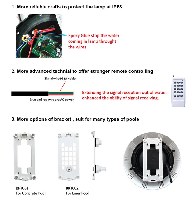 Pool Light Measurement