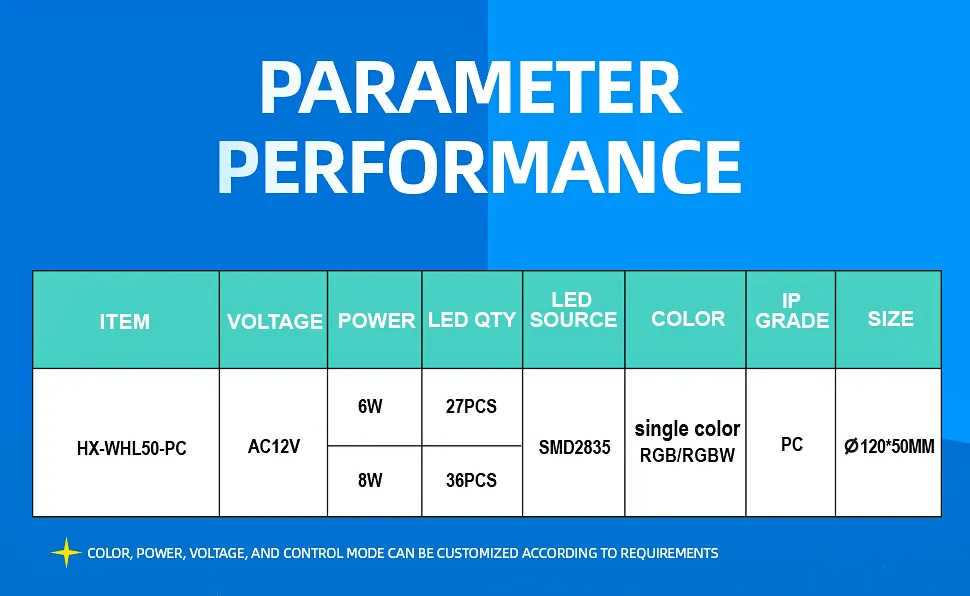 Parameters Chart