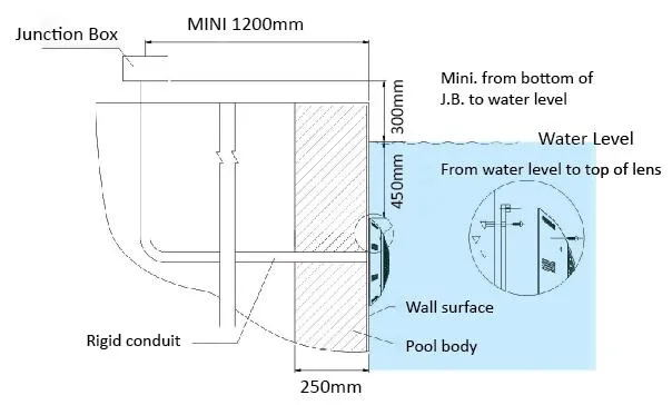 Pool Light Effect