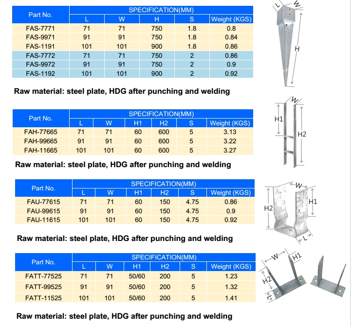 Wooden Square Column Fence Base Foot Recessed Collar Post Anchor