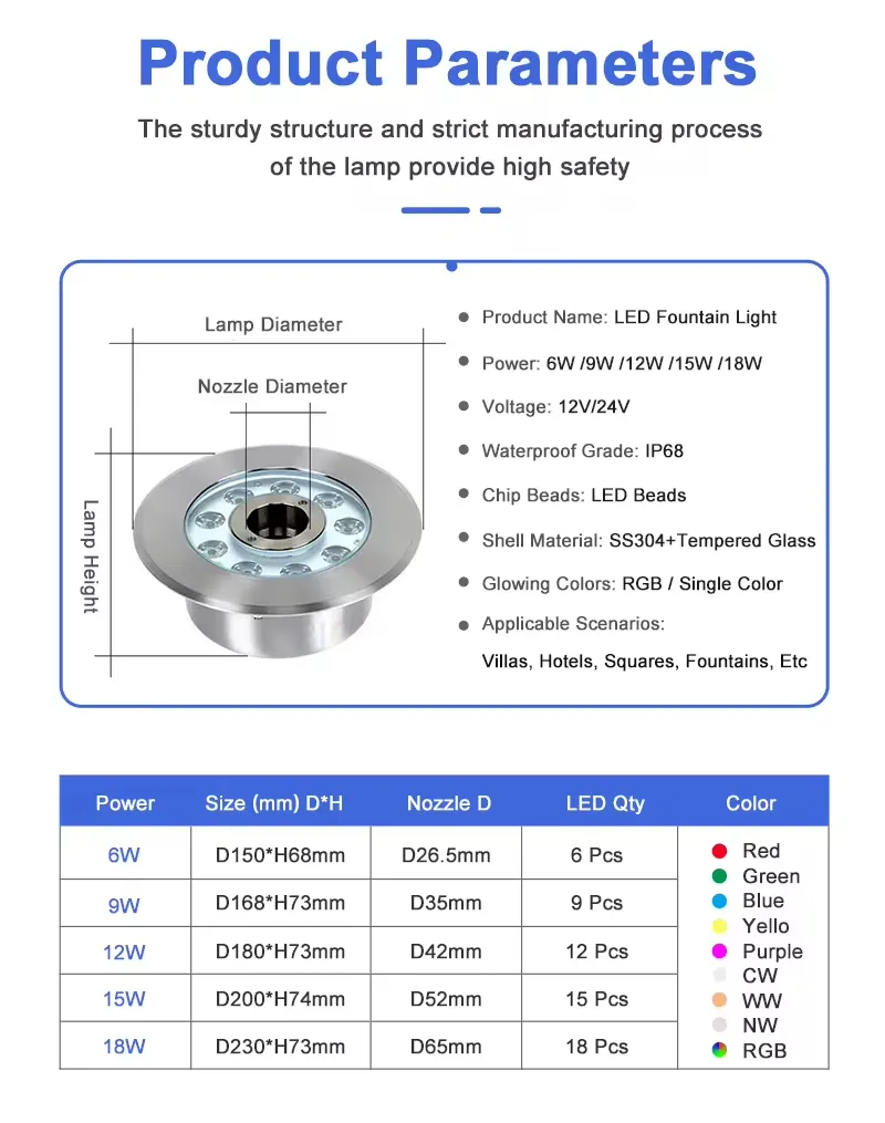 Fountain Light Detail 2