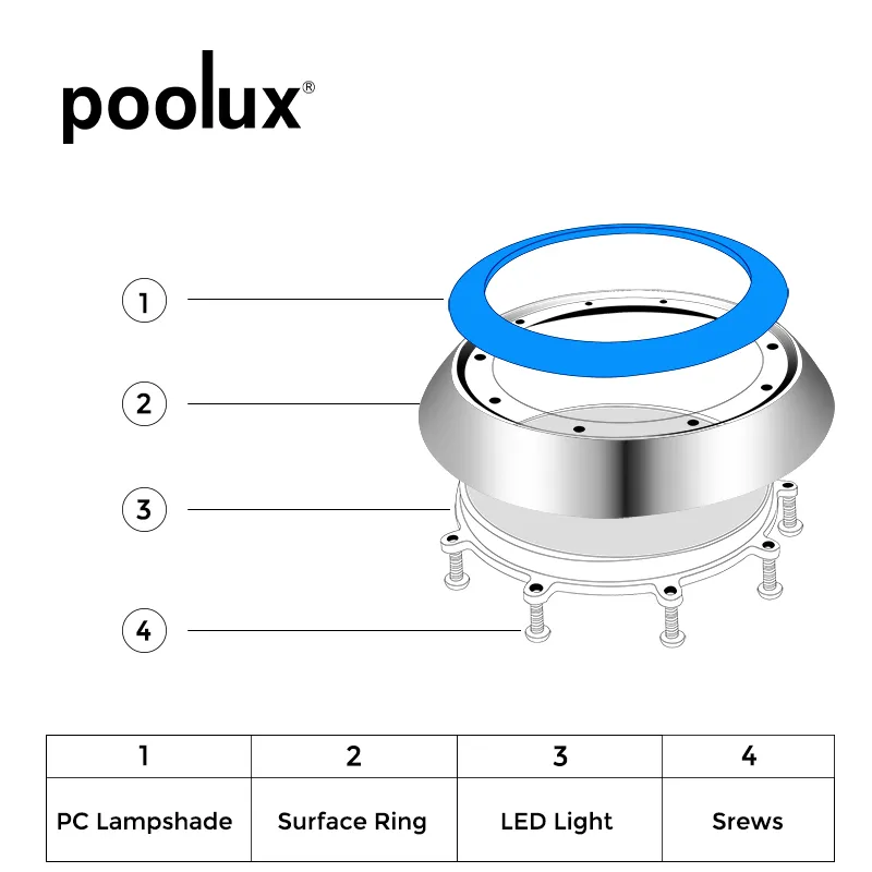 Advantages of Pool Light