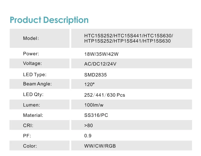 IP68 Waterproof Test