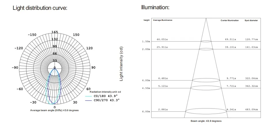 Product Parameters Diagram