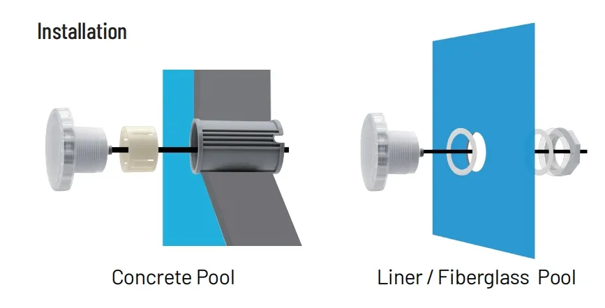 Installation Diagram
