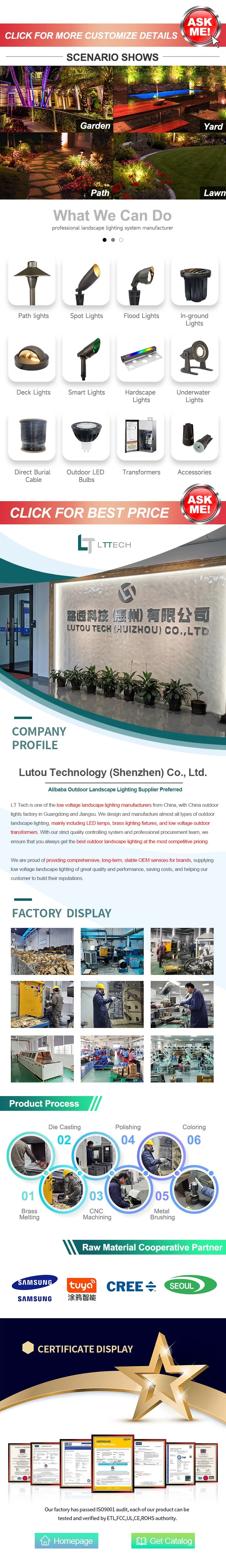 Full Product Details