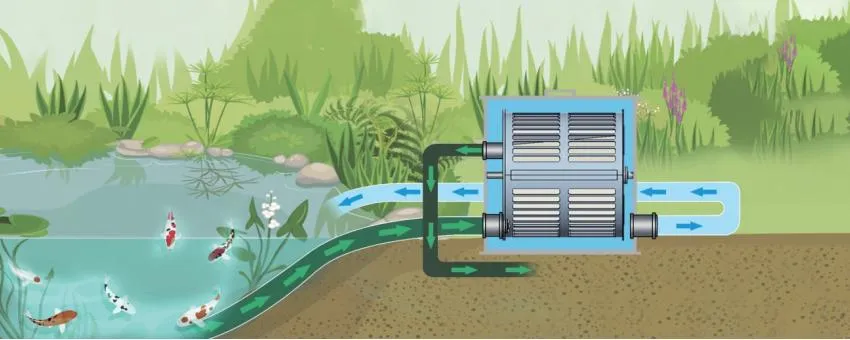 Rotary Drum Filter System
