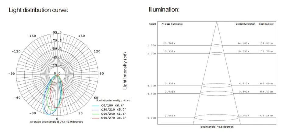 Underground Light Feature