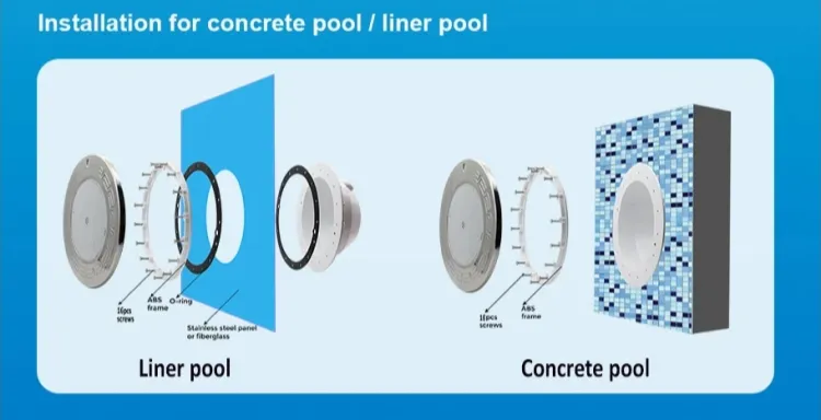 Recessed LED Pool Light