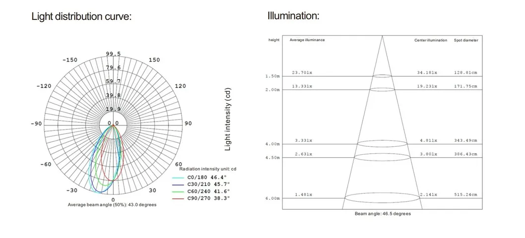 Technical Parameters